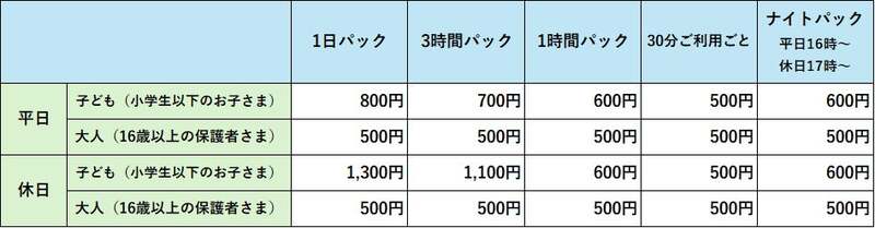 無料アプリ「トットット」会員 利用料金