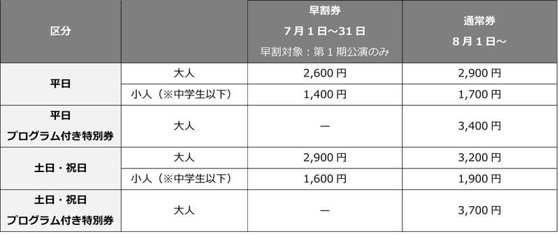 チケット料金