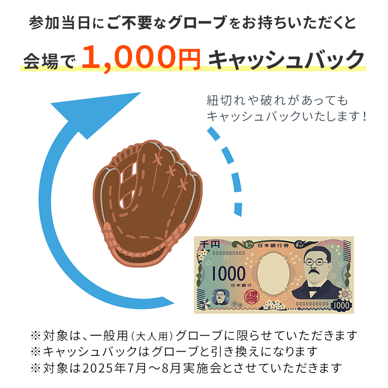 役割を終えたグローブを回収させていただき、再生グローブとして次のプレイヤーにつないでまいります。