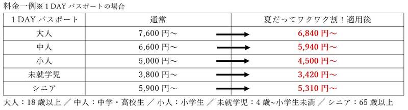 ※本キャンペーンは予告なく終了や変更する場合があります