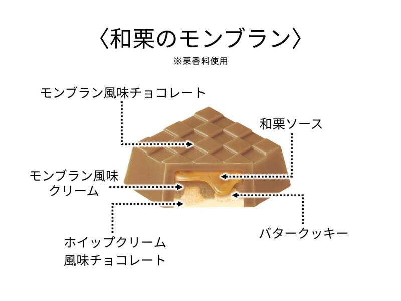 チロルチョコ「チロルチョコ〈和栗のモンブラン〉」の断面イメージ