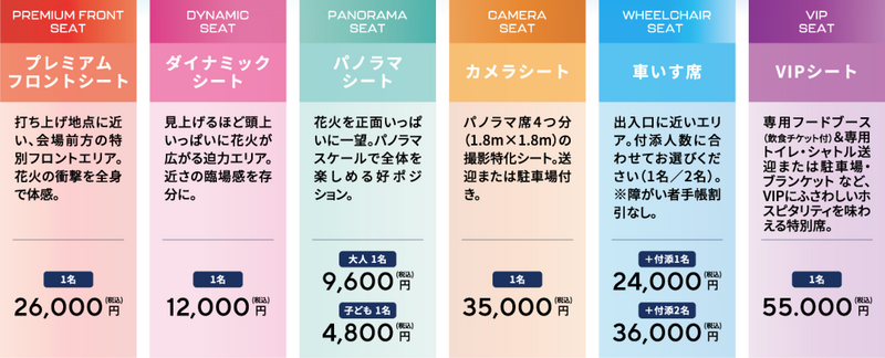 シートの種類と配置図