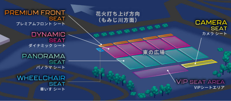 シートの種類と料金