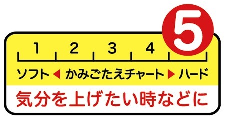「ブラッドオレンジソーダアップ」かみごたえチャート