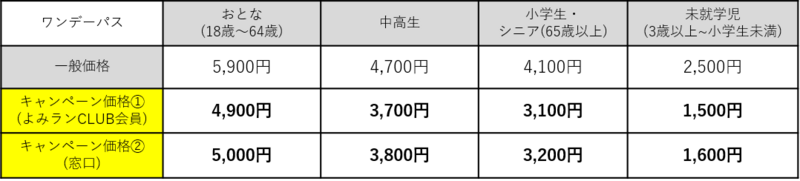 ワンデーパス割引価格表