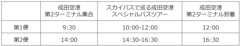 ツアーのおすすめポイント