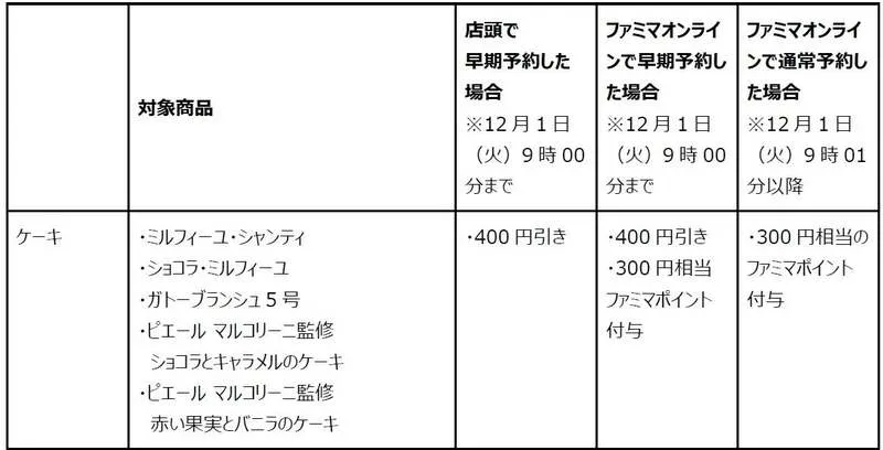 早割対象商品