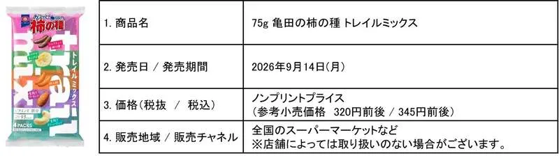 トレイルミックスの5種の素材
