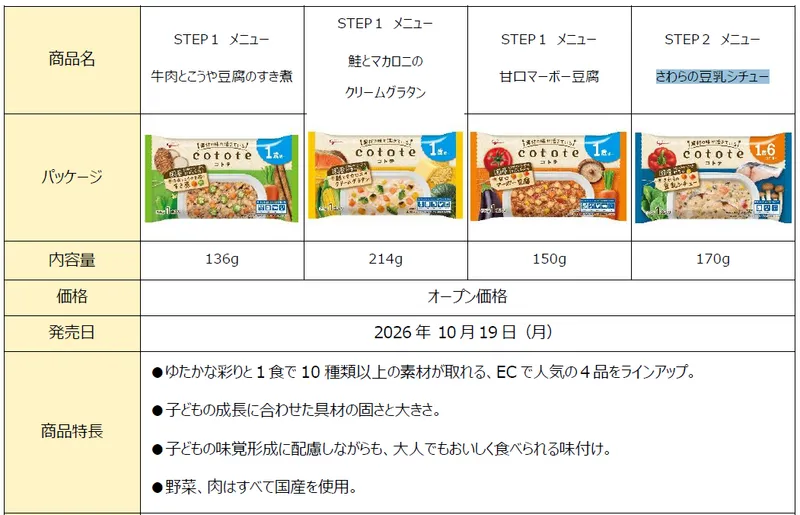 「cotote」商品概要
