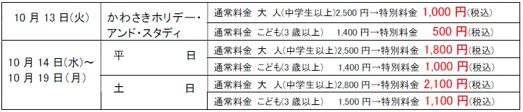 「勝手に川崎市民割!」キャンペーン