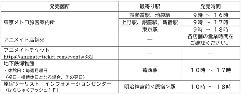 「ソニック・ザ・ヘッジホッグ」35周年記念 東京メトロオリジナル24時間券