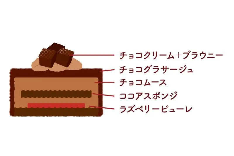 クリスマス チョコケーキ 1台3,600円(税込)