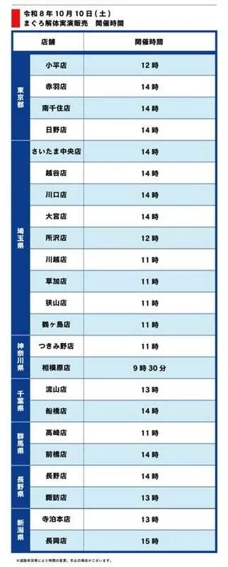 角上魚類 生本まぐろ解体実演販売