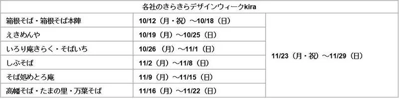 キラキラデザインウィークのイメージ