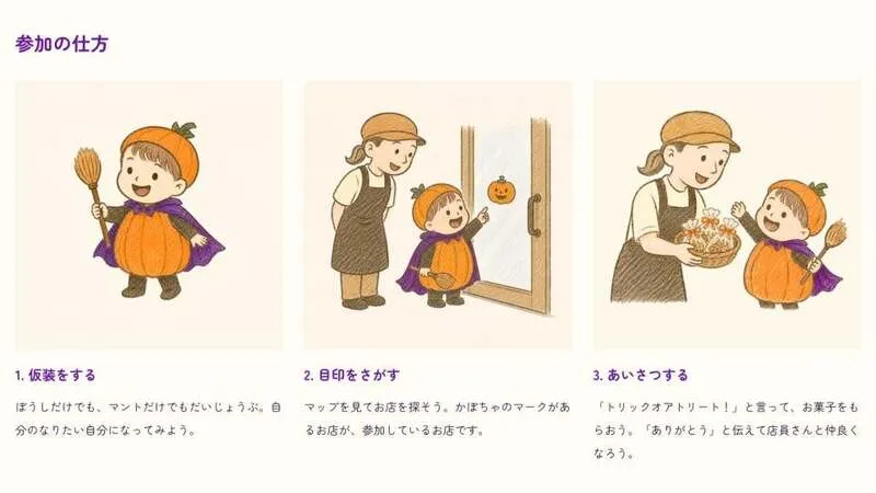 参加の仕方