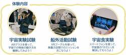 バーチャル宇宙飛行士選抜試験の体験の内容