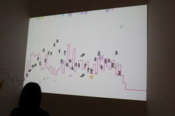 人などのキャラクターは画面左から右に自動で移動。腕に力を入れて電気信号を送って上下の動きを操作します