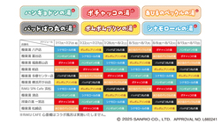 「サンリオキャラクターと極楽湯・RAKU SPAがコラボ　かわいいフードメニューやグッズも」の写真
