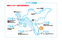 5カ所のスプラッシュポイントでずぶ濡れに！（スプラッシュバンデット2025走路図）