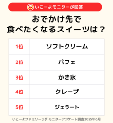 調査方法：インターネットアンケート／調査地域：全国／対象者：「いこーよ」会員／ 調査期間：2025年6月／サンプル数：310