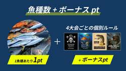 1魚種1ポイント＋ボーナス。