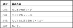 「蛇口から梨ジュース＆試食も！新橋のアンテナショップで鳥取県産梨を堪能できるフェア」の写真
