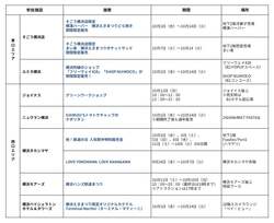 「横浜駅で「鉄道の日」記念イベント開催！ デジタルスタンプラリーやミニSL体験も」の写真
