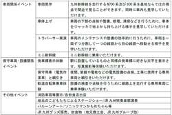 「子供は入場無料！熊本総合車両所で「新幹線フェスタ」開催　特別体験できるツアーも！」の写真
