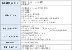 「能勢電鉄の秋祭り！平野車庫で「のせでんレールウェイフェスティバル」開催　入場無料」の写真