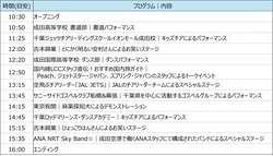 「成田空港で7年ぶり大型イベント「空の日フェスティバル2025」開催　人気芸人も登場」の写真