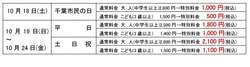 「千葉市民は箱根ユネッサンが大人1000円＆子供500円　お得に温泉テーマパークを満喫」の写真