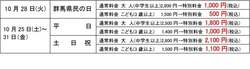 「箱根小涌園ユネッサンが群馬県民限定で割引を実施！　大人1,000円＆子供500円の日も！」の写真