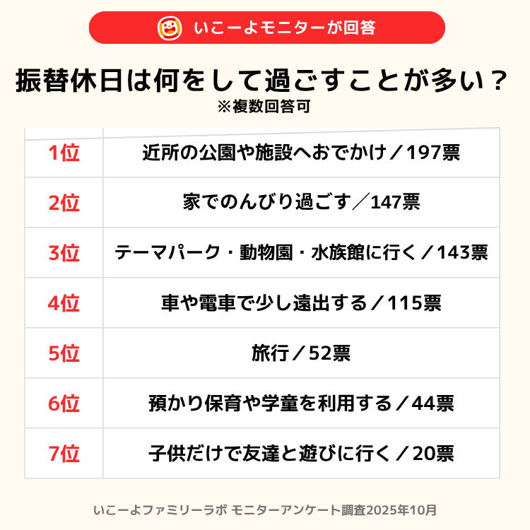 【調査概要】調査方法：インターネットアンケート／調査地域：全国／対象者：「いこーよモニター」会員／調査期間：2025年10月／サンプル数：412