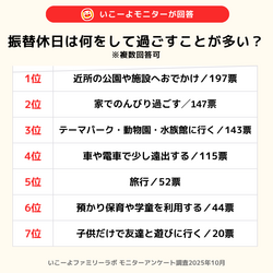 【調査概要】調査方法：インターネットアンケート／調査地域：全国／対象者：「いこーよモニター」会員／調査期間：2025年10月／サンプル数：412