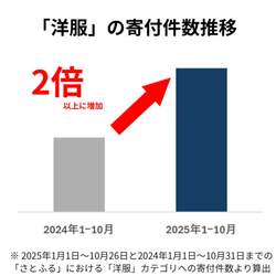 「ふるさと納税2025年トレンド発表！　生活防衛型が人気も"プチ贅沢"ニーズも広がる」の写真