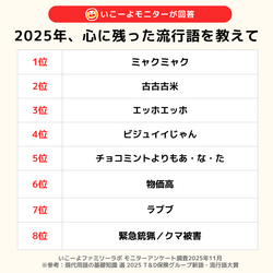 【調査概要】調査方法：インターネットアンケート／調査地域：全国／対象者：「いこーよモニター」会員／調査期間：2025年11月／サンプル数：429　※複数回答可