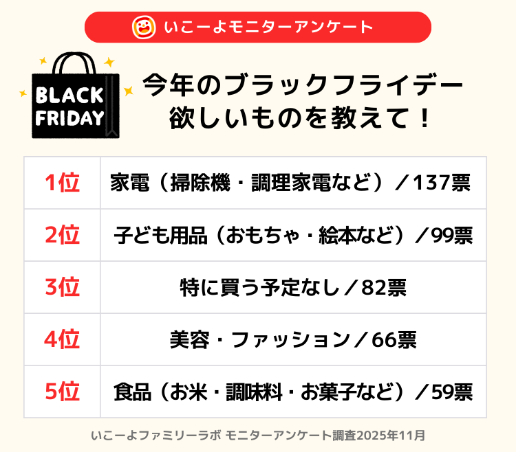 【調査概要】調査方法：インターネットアンケート／調査地域：全国／対象者：「いこーよモニター」会員／調査期間：2025年11月／サンプル数：509　※複数回答可