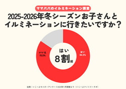 「子供と行きたいイルミネーションランキング発表！気になる１位のスポットは？」の写真