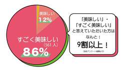 「エリア最速！岡山県西粟倉村でクリスマスからいちご狩りスタート　5品種を食べ放題」の写真