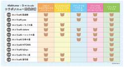 「全国13店舗のおふろcafeでリラックマコラボ！　フォトスポット＆コラボメニューも」の写真