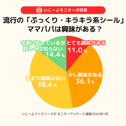 「大流行のボンドロシール！小学生の2人に1人が夢中【最新シール情報＆ママパパ調査】」の写真