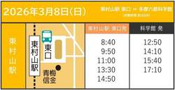 「多摩六都科学館「市民感謝デー」開催、入館無料で科学を体験できるチャンス」の写真