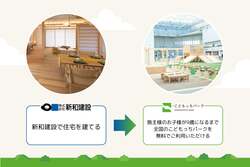 「子供を自由に遊ばせママパパも一息つける！名古屋中川に屋内公園OPEN　暑さや雨も安心」の写真