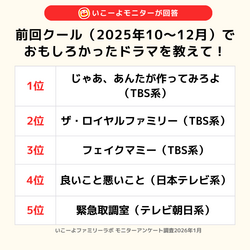 「「今期はこれ」ママパパが注目のドラマランキング！リアル投票結果を発表」の写真