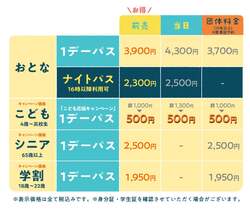 「高校生以下は一律500円！春休みのムーミンバレーパークがお得すぎ♪　シニア割も！」の写真