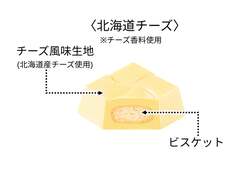 「ミニ段ボール箱を開封する楽しさも！チロルチョコ「北海道 味の宅配便2026」が新発売」の写真