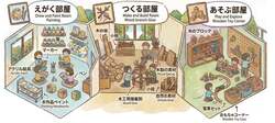 虹のアトリエ（イメージ）