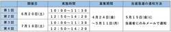 「運転士体験や保存車両の見学が無料！ 親子見学会を尼崎・阪神電車まなび基地で開催」の写真