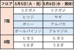 「GWは動物とふれあい＆謎解き体験を楽しもう！ 入場無料のイベントがアトレ亀戸で開催」の写真