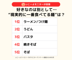 「好きな麺類は何？「第1回 いこーよ麺1グランプリ」432人が投票し、推し麺が決定！」の写真